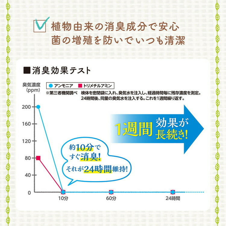 【3個セット】 ジェックス 柔ごこち 1kg x3 3kg 床材 マット 小動物用マット ハムスター ハリネズミ 健康チェックしやすい白色のマット 白マット GEX