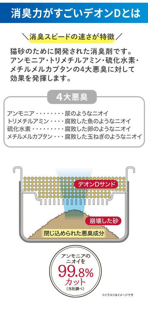 【6個セット】 ペティオ システムトイレ用 トイレに流せる猫砂 デオンDサンド 4L 木の猫砂 流せる トイレに流せる 燃えるゴミ 燃やせる 日本製 国産 猫砂 ねこ砂 Petio