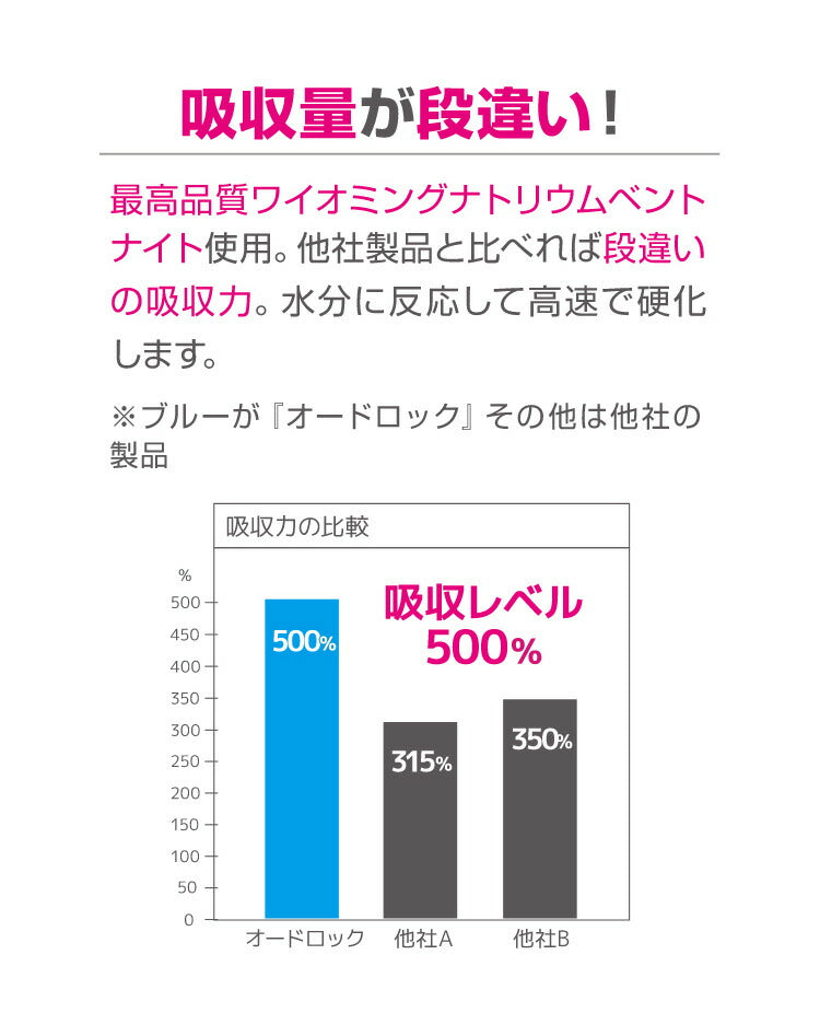 【3個セット】 猫砂 鉱物系 ベントナイト 6kg 固まる オードロック ベビーパウダー 消臭 40日持続 猫 ねこ トイレ ねこ砂 Happydays まとめ売り セット売り