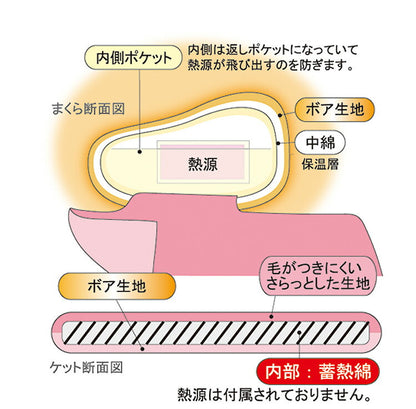 ペッツルート ほかほかまくらケット 蓄熱綿入り タオルケット ブランケット リバーシブル ボア ボア生地 ペット用 犬 いぬ 猫 ねこ 小型犬 クッション あたたか