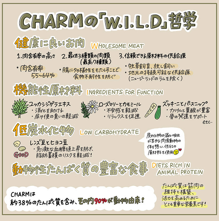 CHARM チャーム パピー 5.4kg 犬用 いぬ用 ドッグフード ペットフード