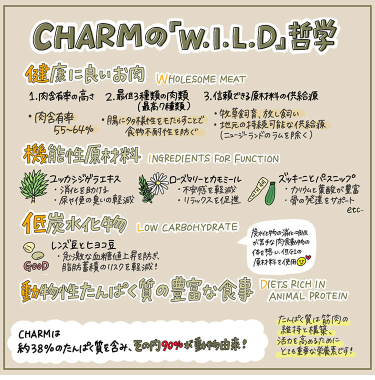 CHARM チャーム ラム&サーモンドッグ 10kg 犬用 いぬ用 ドッグフード ペットフード