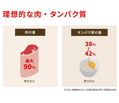 【2個セット】 オリジン レジオナルレッド ドッグ 2kg x2 4kg ドライフード ドッグフード 犬用 フード ORIJIN